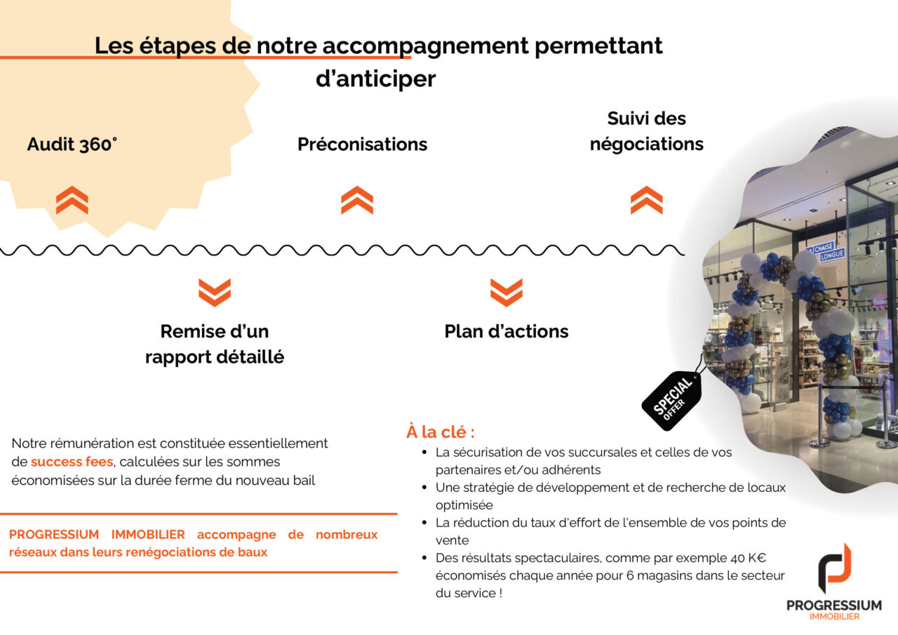 Plaquette renégociation de baux