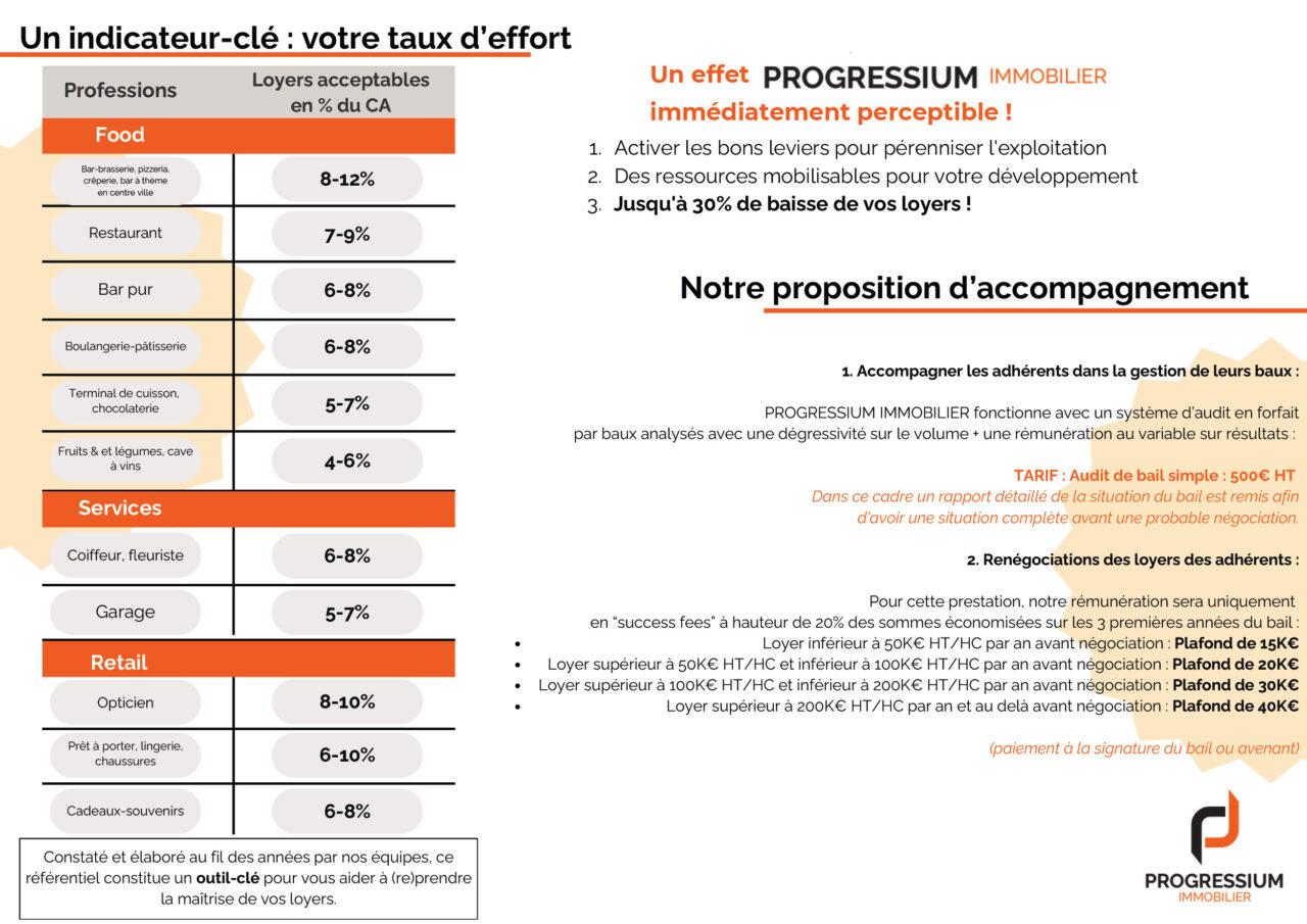 Plaquette renégociation de baux